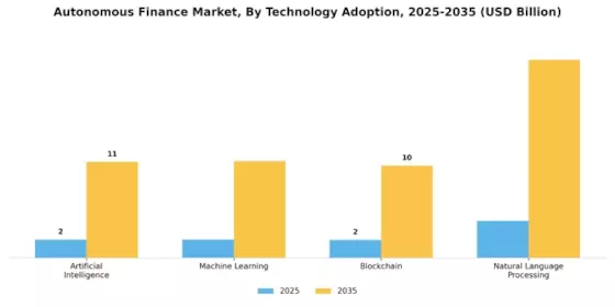 自律型金融市場 Segment Image 0