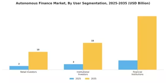自律型金融市場 Segment Image 2