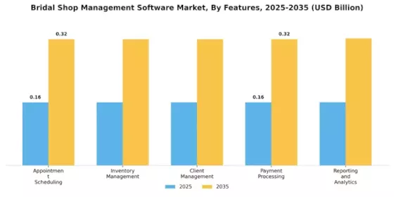 Bridal Shop Management Software Market Segment Image 1