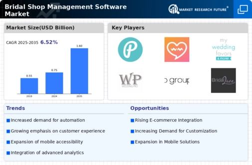 Bridal Shop Management Software Market Infographic