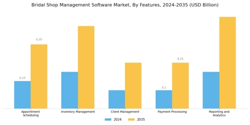 Bridal Shop Management Software Market Segment Image 1