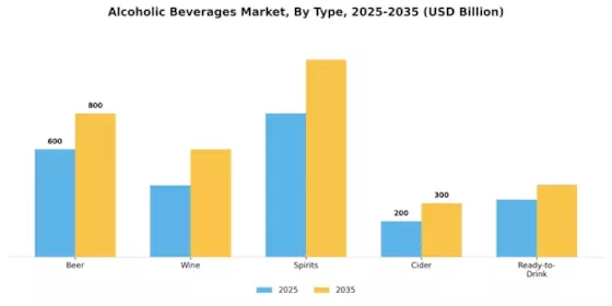 Alcoholic Beverages Market Segment Image 0