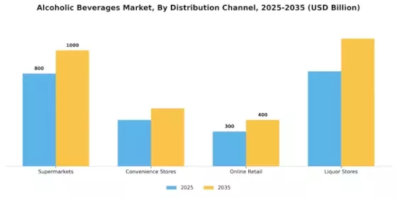 Alcoholic Beverages Market Segment Image 1