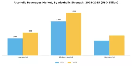Alcoholic Beverages Market Segment Image 2