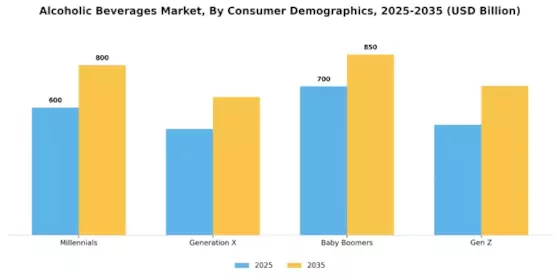 Alcoholic Beverages Market Segment Image 3