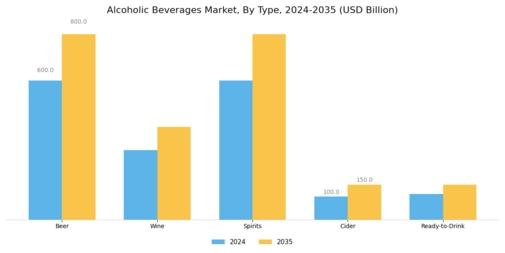 Alcoholic Beverages Market Segment Image 0