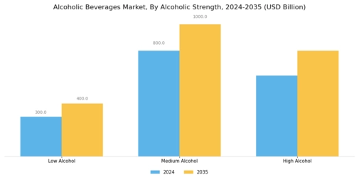 Alcoholic Beverages Market Segment Image 2