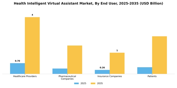 Health Intelligent Virtual Assistant Market Segment Image 3