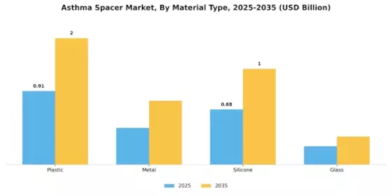 Asthma Spacer Market
 Segment Image 1