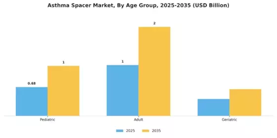 Asthma Spacer Market
 Segment Image 2