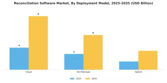 Reconciliation Software Market Segment Image 1