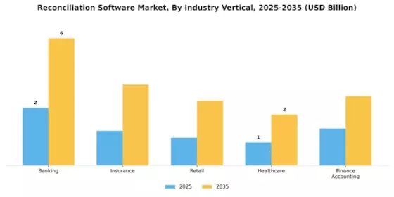 Reconciliation Software Market Segment Image 2