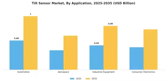Tilt Sensor Market Segment Image 0