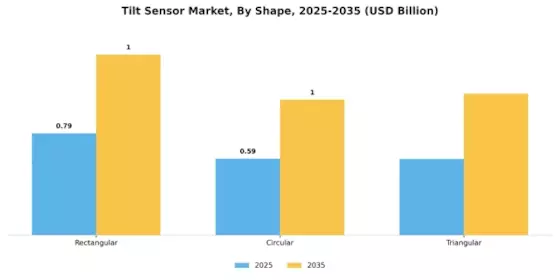 Tilt Sensor Market Segment Image 2