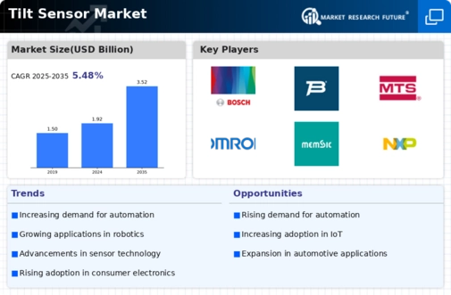 Tilt Sensor Market Infographic