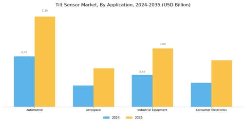 Tilt Sensor Market Segment Image 1