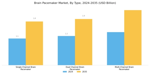 Brain Pacemaker Market
 Segment Image 0