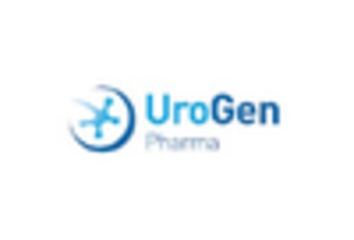 Brain Pacemaker Market
 key player