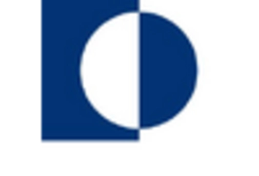 Brain Pacemaker Market
 key player