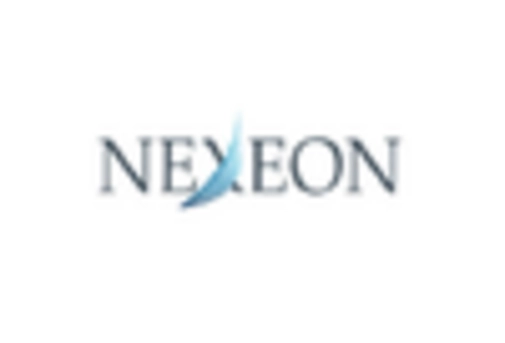 Brain Pacemaker Market
 key player