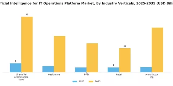 Artificial Intelligence for IT Operations Platform Market
 Segment Image 3