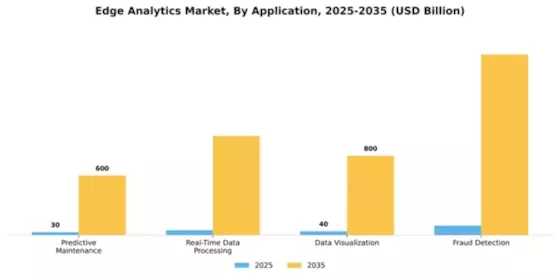 Edge Analytics Market Segment Image 0