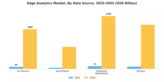 Edge Analytics Market Segment Image 1