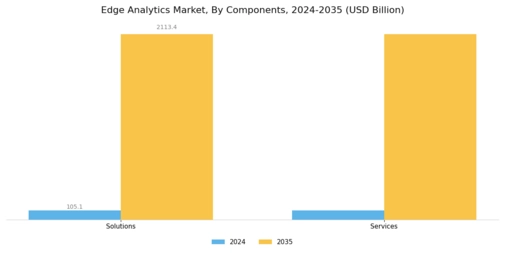 Edge Analytics Market Segment Image 0