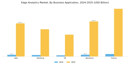 Edge Analytics Market Segment Image 2