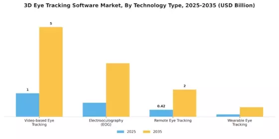 3D Eye Tracking Software Market Segment Image 0