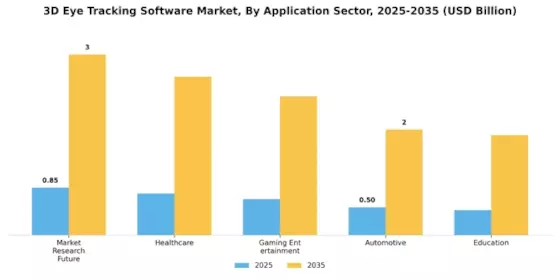 3D Eye Tracking Software Market Segment Image 1