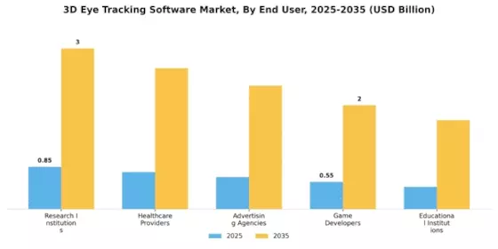 3D Eye Tracking Software Market Segment Image 2