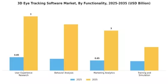 3D Eye Tracking Software Market Segment Image 4