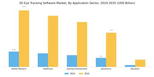 3D Eye Tracking Software Market Segment Image 1