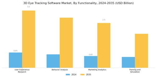 3D Eye Tracking Software Market Segment Image 4