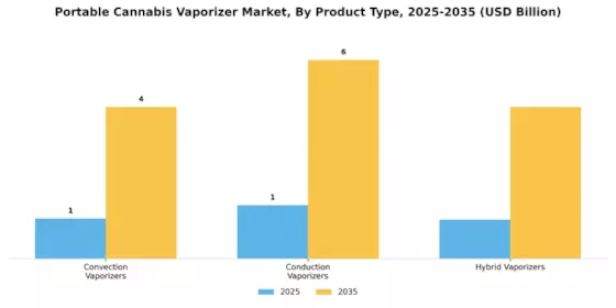 Portable Cannabis Vaporizer Market Segment Image 0