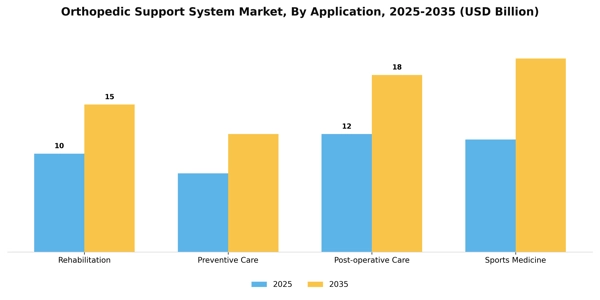 Orthopedic Support System Market Segment Image 0