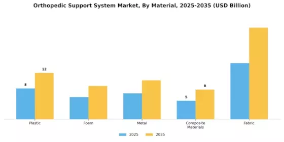 Orthopedic Support System Market Segment Image 1