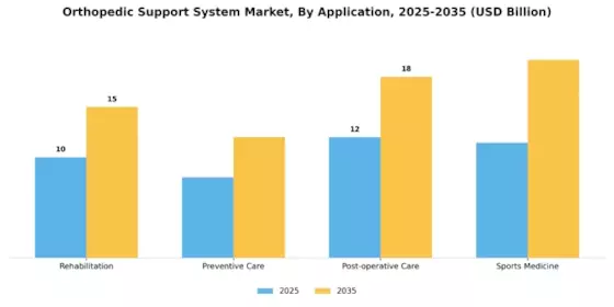 Orthopedic Support System Market Segment Image 2