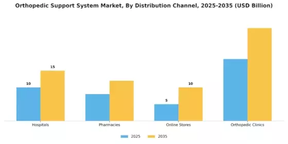 Orthopedic Support System Market Segment Image 3