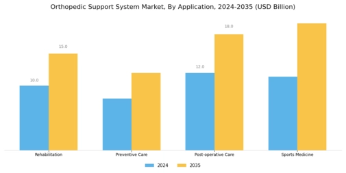 Orthopedic Support System Market Segment Image 2