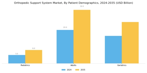 Orthopedic Support System Market Segment Image 4