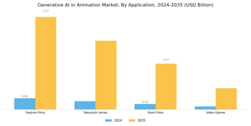 Generative AI in Animation Market Segment Image 1