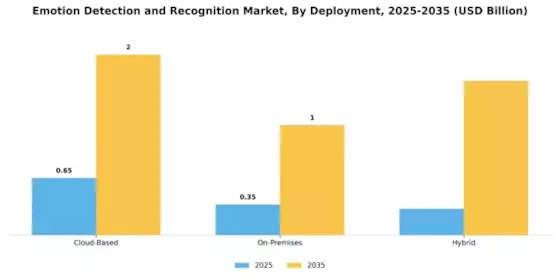 Emotion Detection Recognition Market Segment Image 1