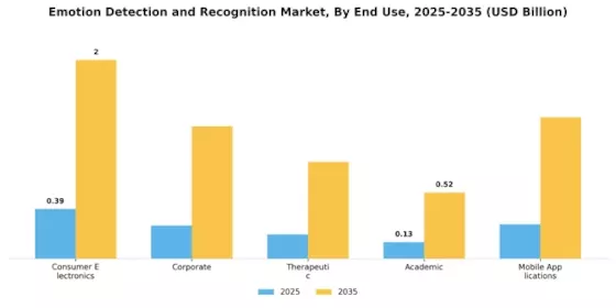 Emotion Detection Recognition Market Segment Image 2