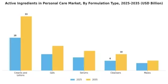 Personal Care Active Ingredient Market Segment Image 1