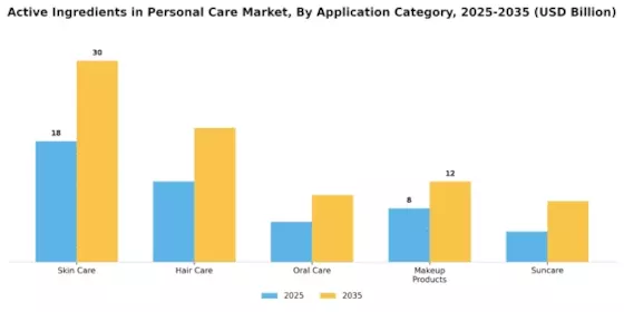 Personal Care Active Ingredient Market Segment Image 2