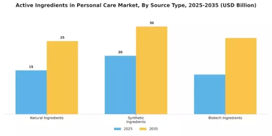 Personal Care Active Ingredient Market Segment Image 4