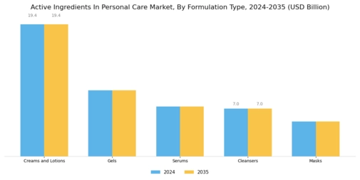 Personal Care Active Ingredient Market Segment Image 1