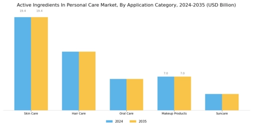 Personal Care Active Ingredient Market Segment Image 2